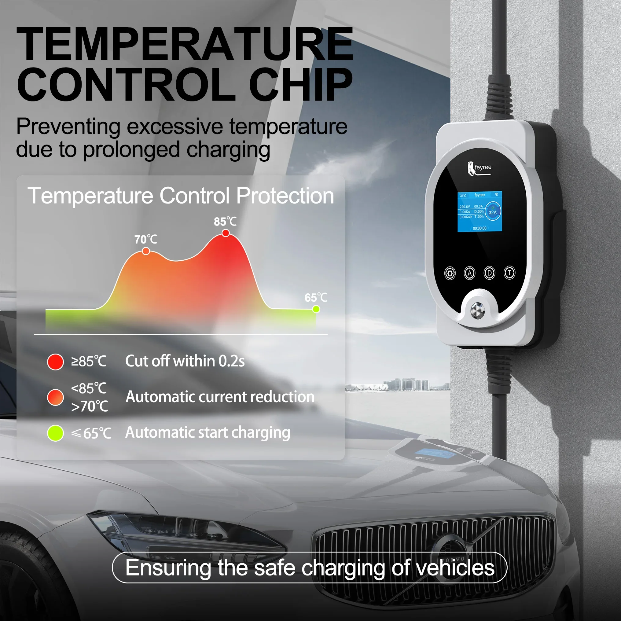 Feyree 22KW Kabel Typu 2 EVSE  – Ev Charger Type 2 22Kw 32A 3 Phase recenzja i cena