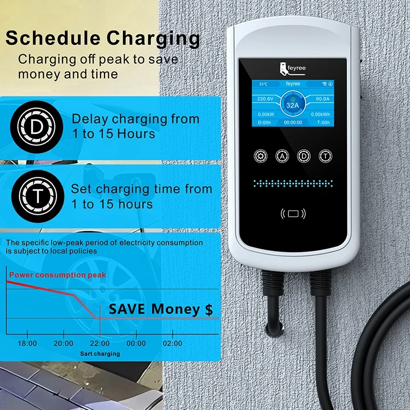 Ładowarka Feyree Type2 EV 32A  – Ev Charger Type 2 22Kw 32A 3 Phase recenzja i cena